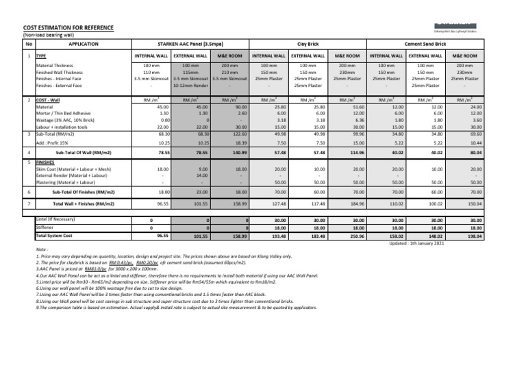 Starken Aac Cost Comparison - JKR Price List Aac Panel | PDF | Plaster ...