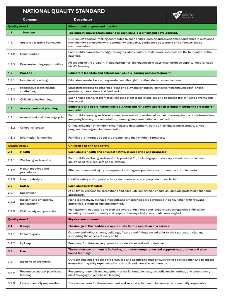 National Quality Standard Handout - January 2026 - 0 | PDF | Learning ...