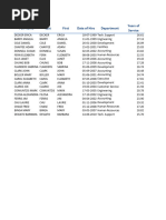 Employee List by Department | PDF