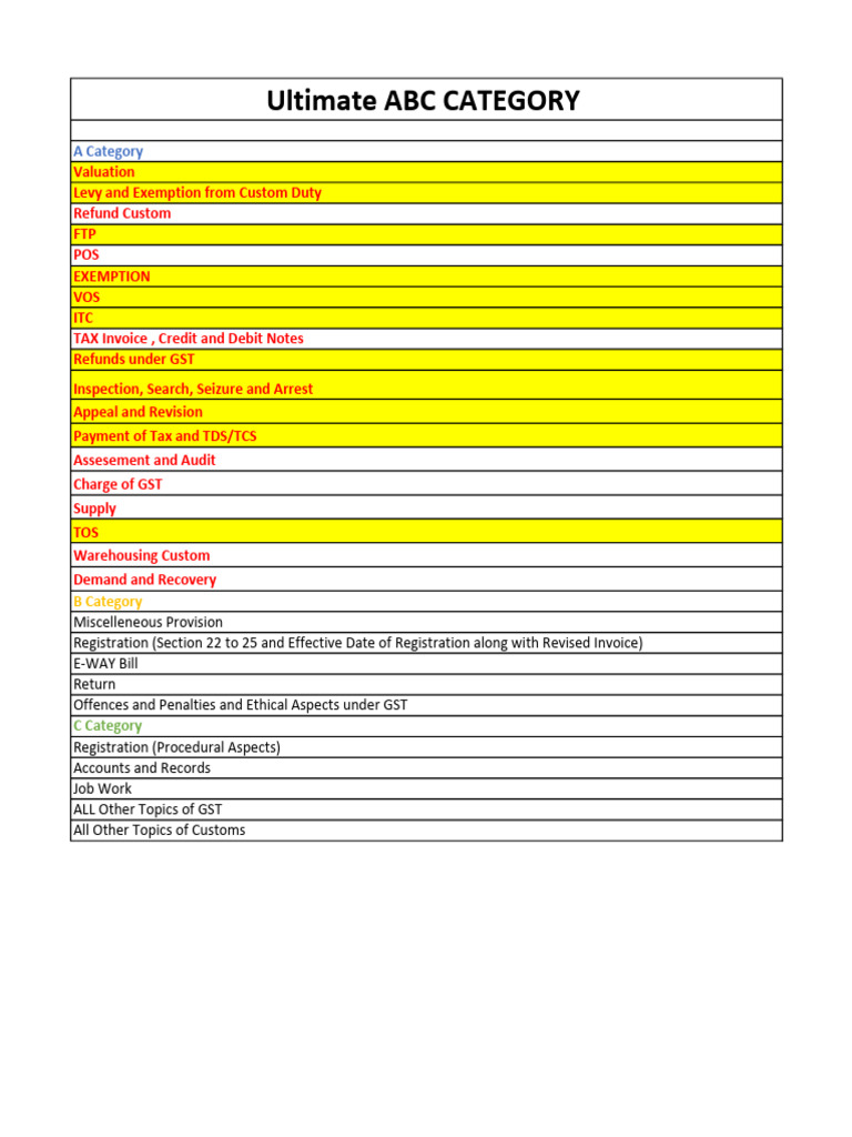 ABC Category | PDF