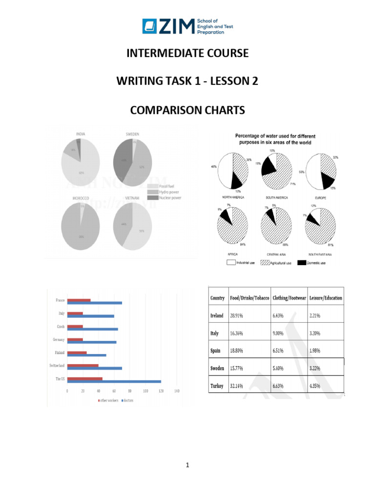 Lesson 2 | PDF