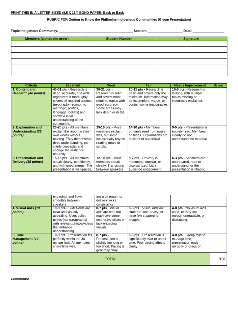 Rubrics Group Presentation | PDF | Cognition | Human Communication