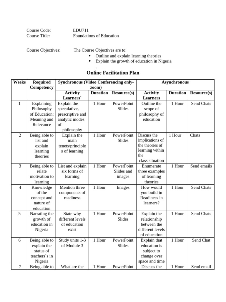 EDU111 Facilitation Plan | PDF | Online Chat | Learning