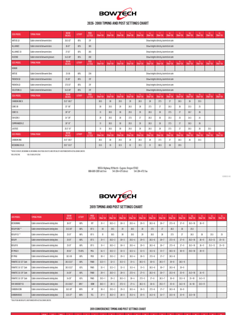 Timing Mod Post Chart Bowtech 2026 | PDF
