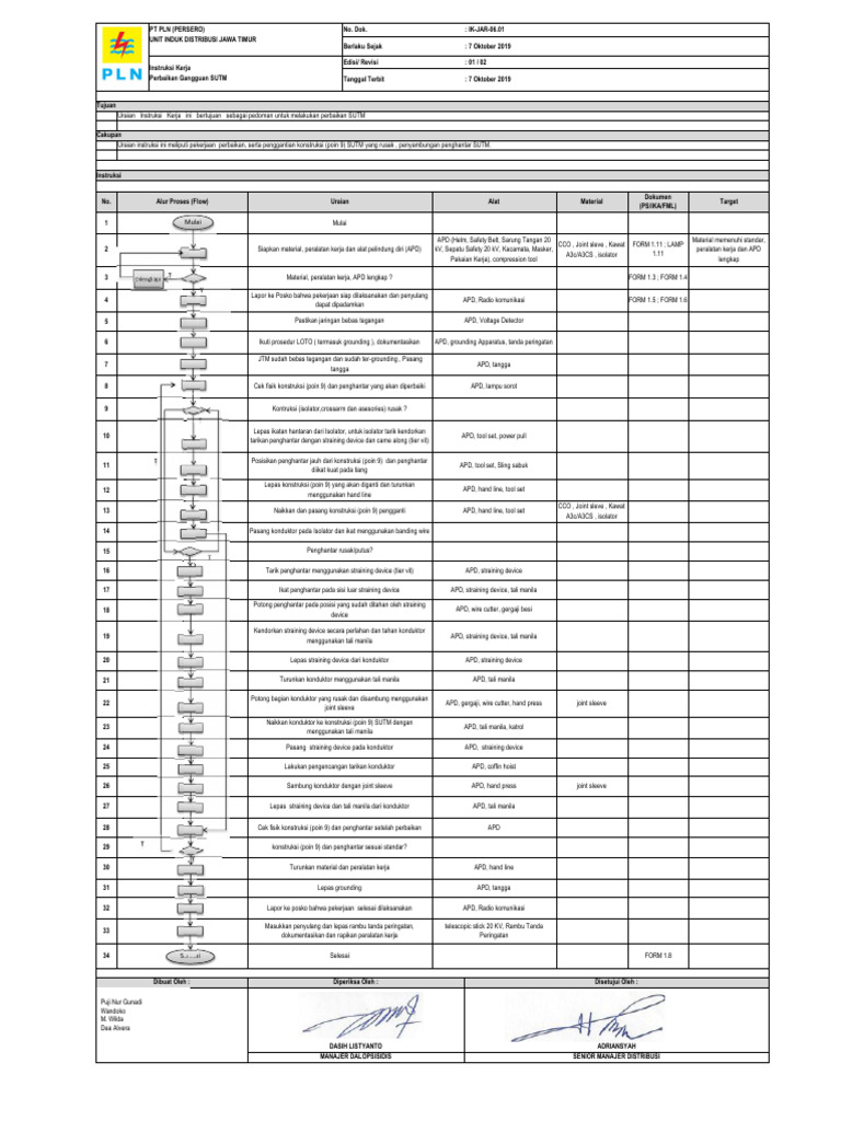 Perbaikan Gangguan SUTM | PDF
