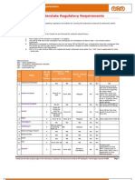 India Interstate Regulatory Requirements