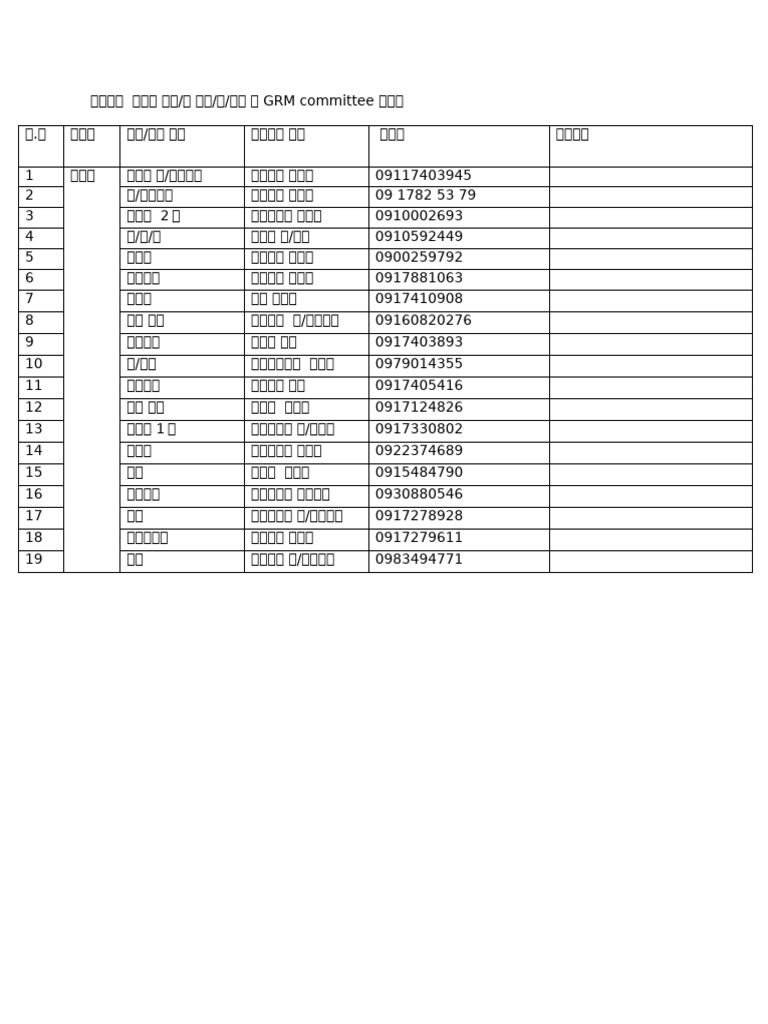 Bonga Education GRM Committee | PDF