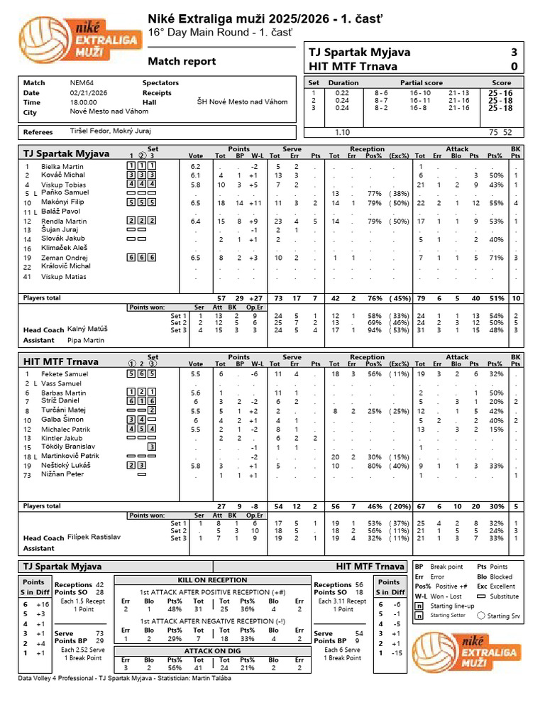 Match Report 4 | PDF