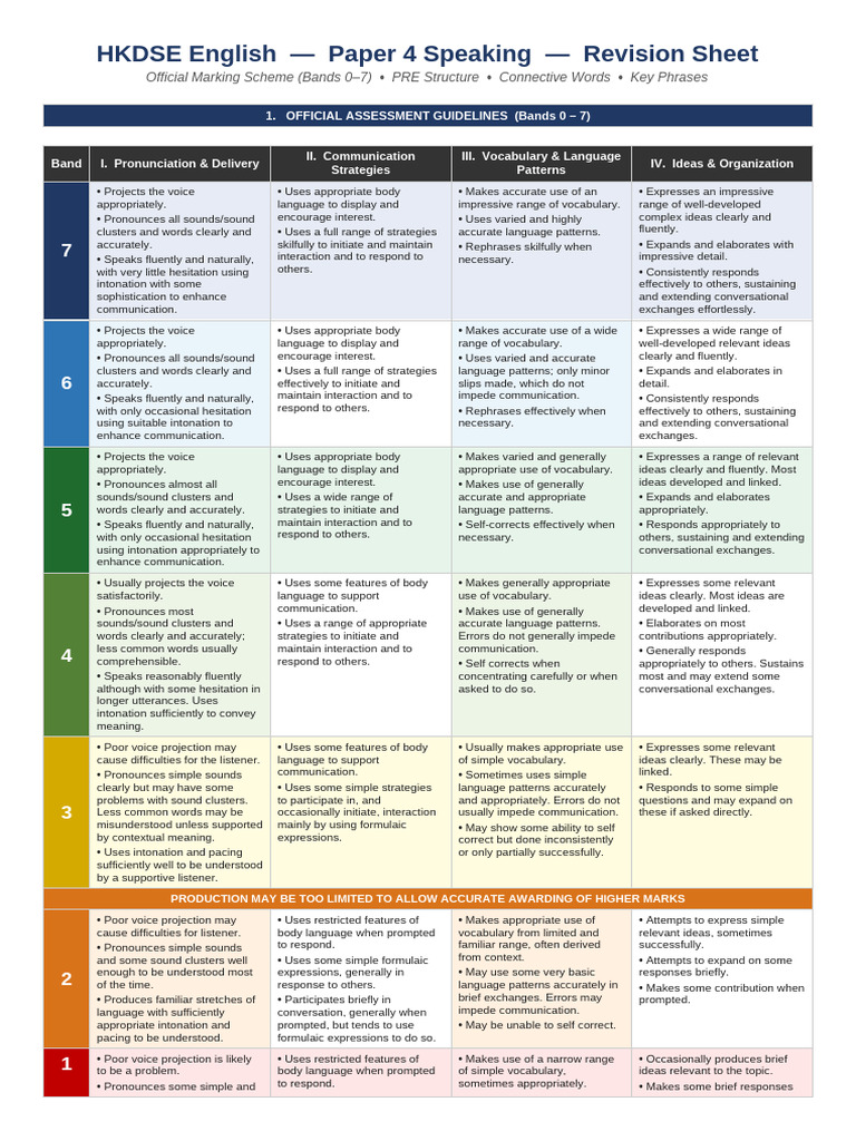 DSE Paper4 Official Revision Sheet | PDF | Communication | Vocabulary