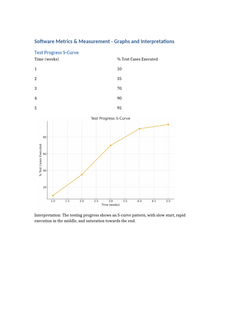Software Metrics Graphs | PDF | Computing