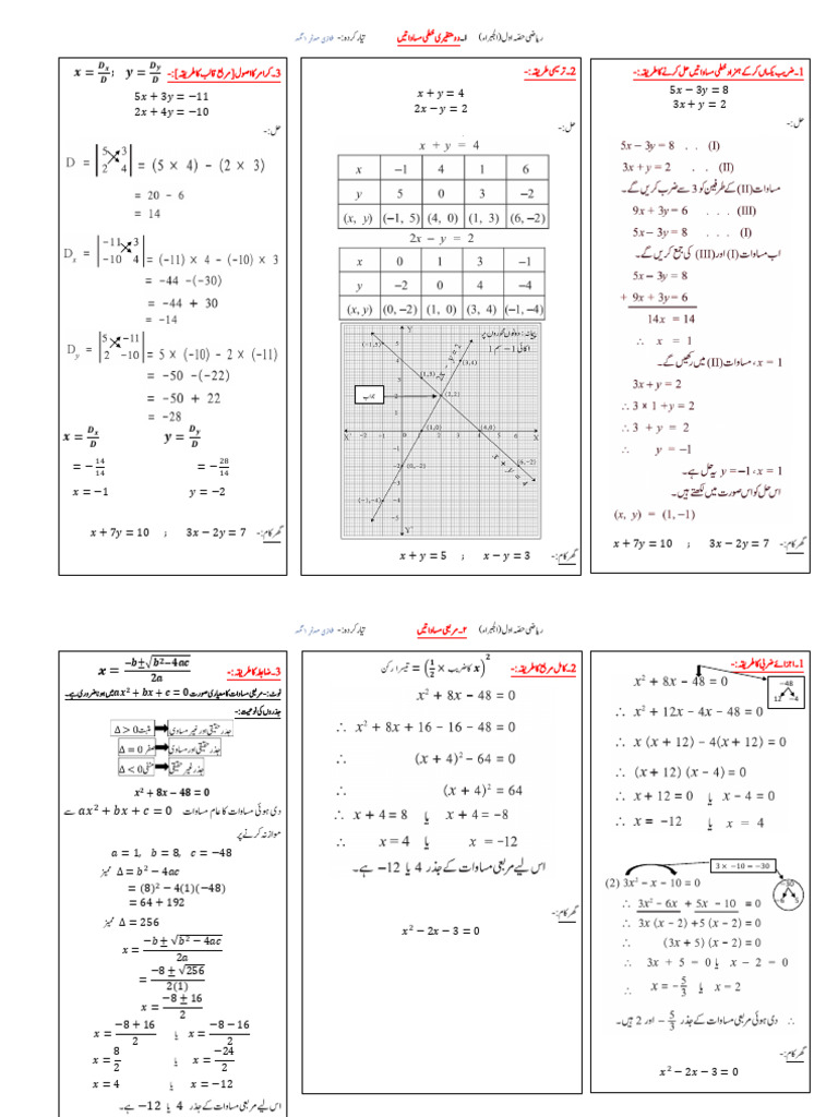 Algebra Maths 1 Short Notes Exam Preparation | PDF