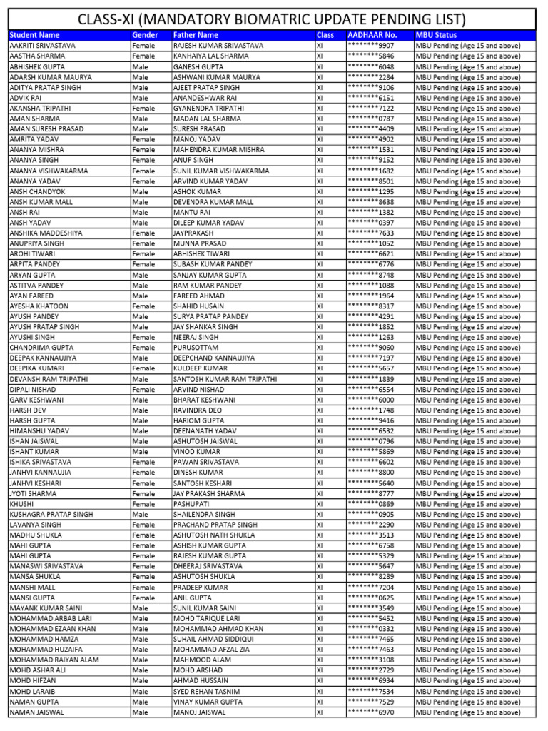 Class-Xi (Mbu Pending List) 1 | PDF