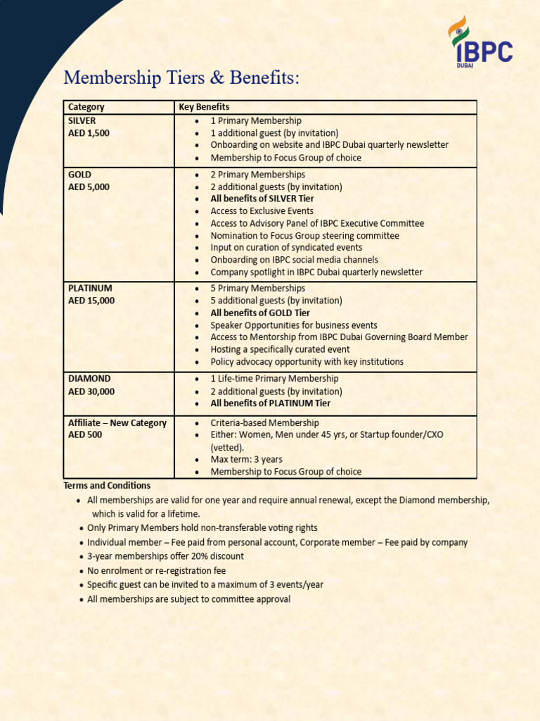 Membership Tiers and Benefits | PDF
