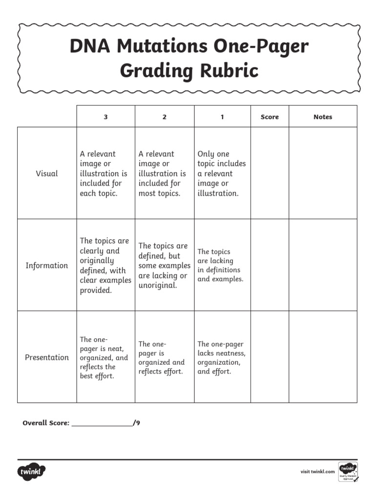 Rubric DNA Mutations One Pager-Project | PDF