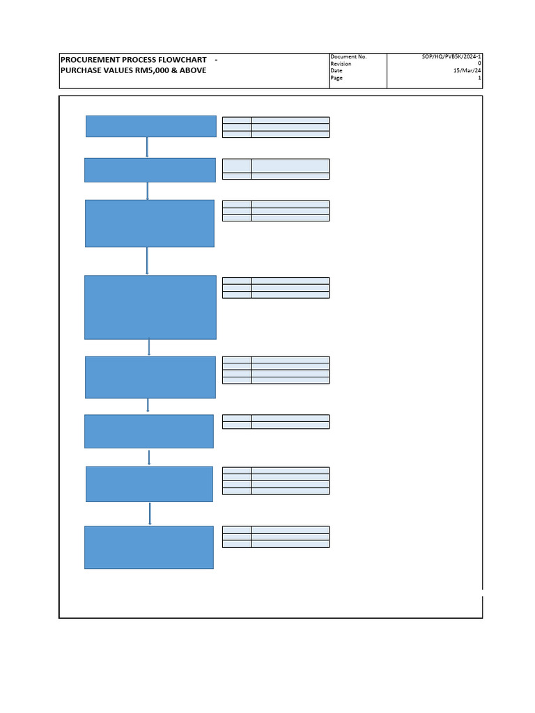 LPM Process Flowchart (Kee) 4 | PDF | Business