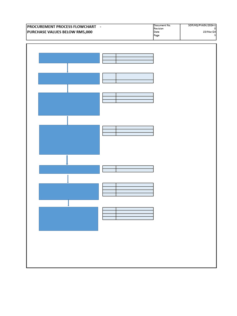 LPM Process Flowchart (Kee) 5 | PDF | Business