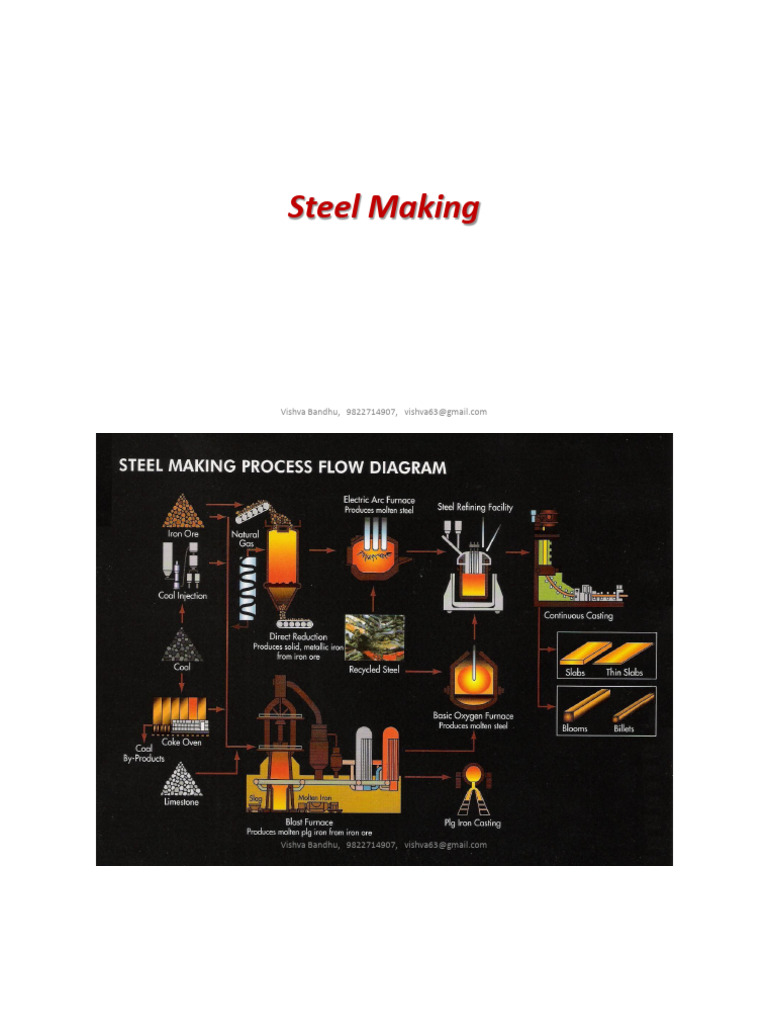 2.1 Bof | PDF | Steelmaking | Metals