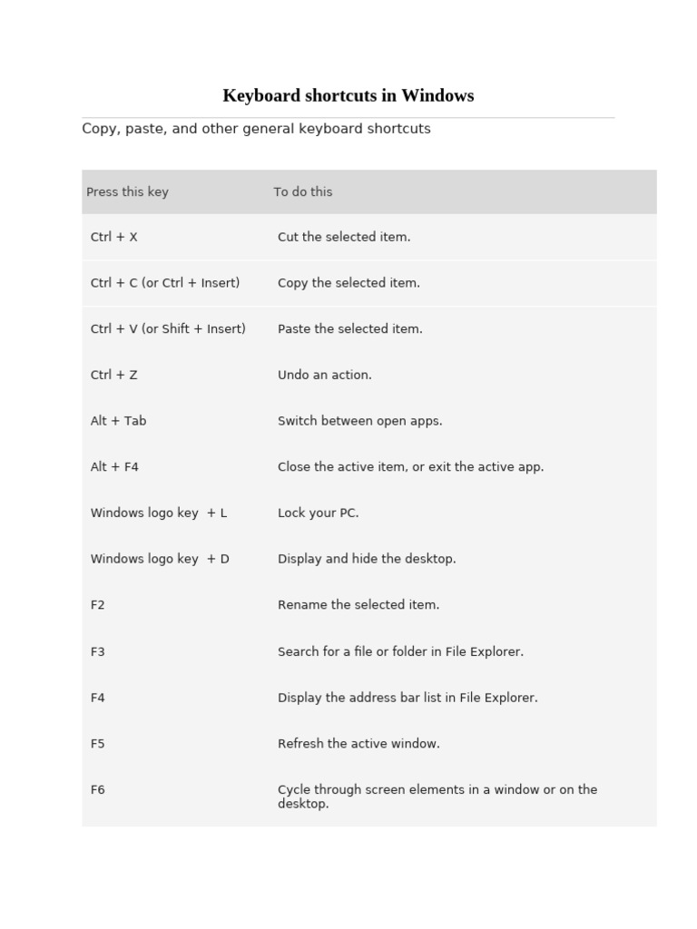 Key Board Short Cuts | PDF | Computer Keyboard | Control Key