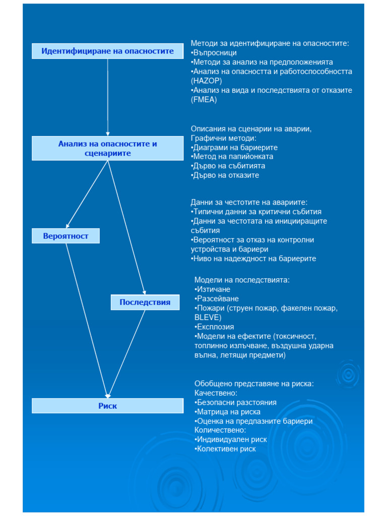 Instrumenti Za Ocenka Na Riska | PDF