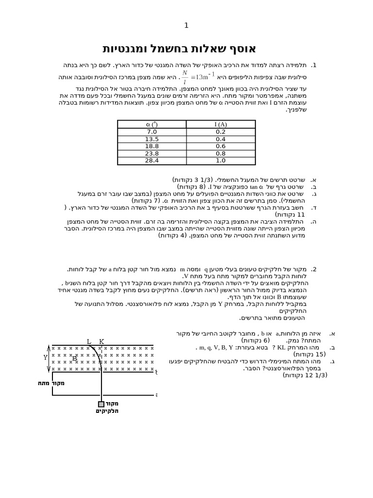 Magnet | PDF