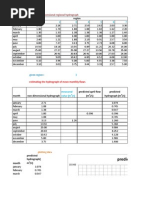 Download MIP Method for Hydrology Calculation by Santo Yadav SN101024551 doc pdf