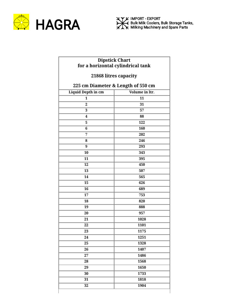 Dipstick Chart | PDF | Volume