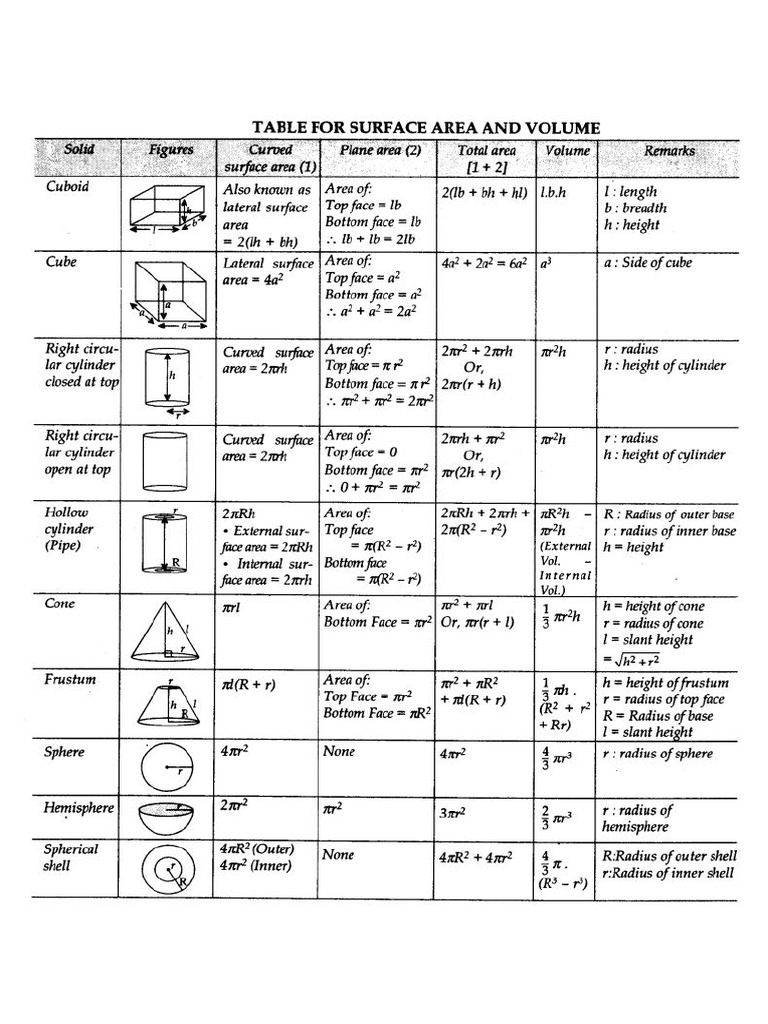 Math | PDF