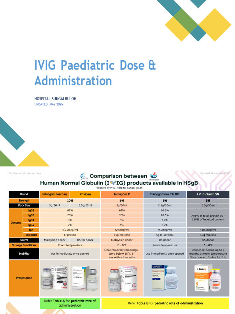 IVIG Paediatric Dose and Administration Updated May 2025 | PDF ...