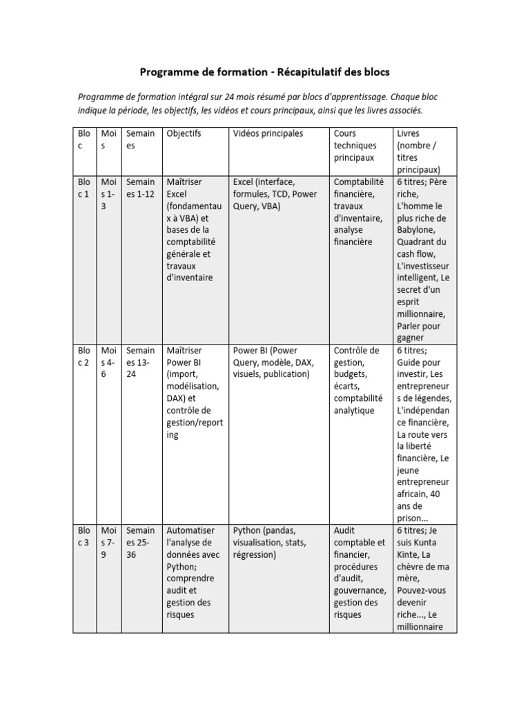 Programme de Formation 1 | PDF | Normes internationales d'information ...