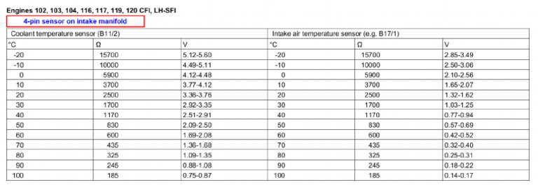 Coolant Temp Sensor 4-Pin | PDF