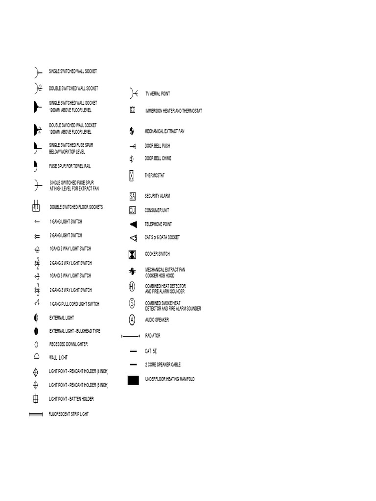 Electrical Symbols Model | PDF