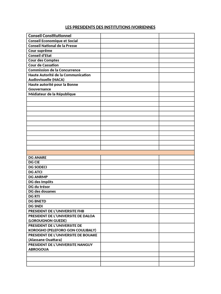 Tableau de Culture Generale | PDF | Côte d'Ivoire