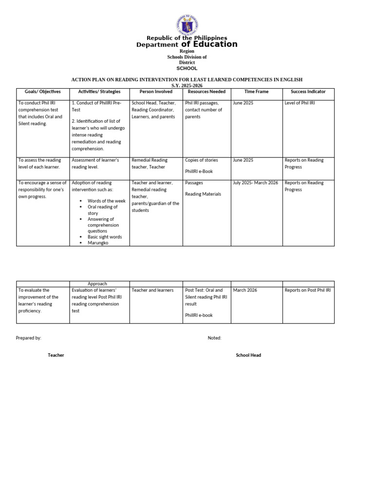 Action Plan Reading 1 | PDF | Reading Comprehension | Cognitive Science