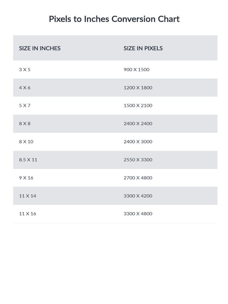 Pixels To Inches For Printing at 300dpi Resolution | PDF