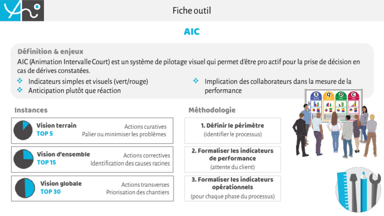 Fiche Outil AIC | PDF