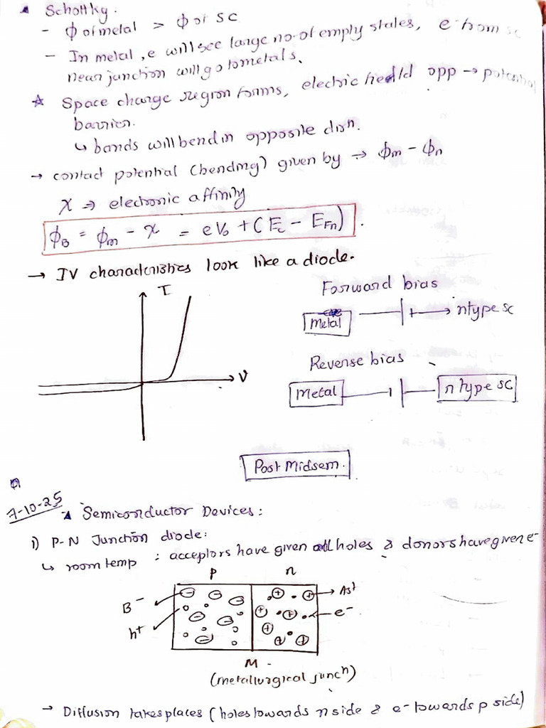 Fundamentals of Electronic Materials Post Midsem (1) | PDF