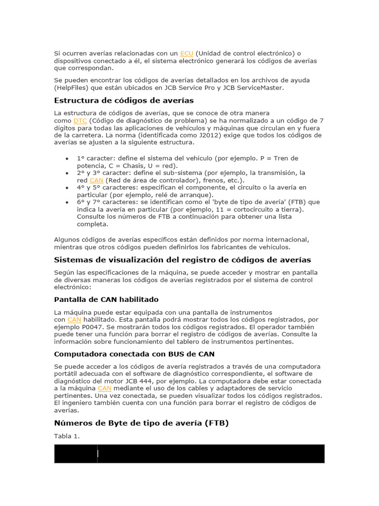 Códigos de Error | PDF | Red eléctrica | Electrónica