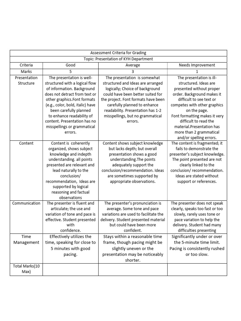 Assessment Criteria | PDF | Knowledge | Cognitive Science