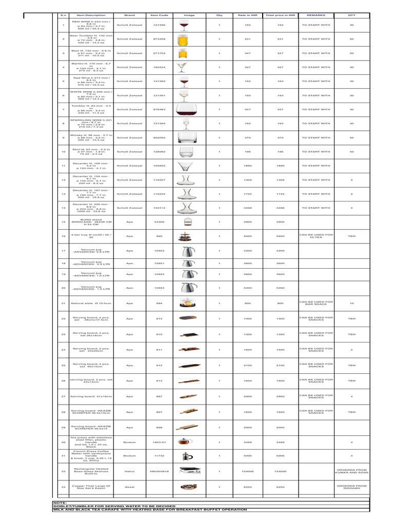 Aksai Requirement Glassware | PDF | Drink | Food And Drink Preparation
