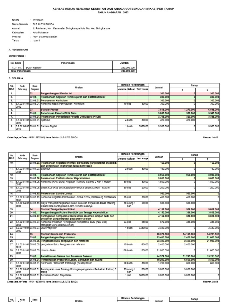 Rapbs-Tahap 1 2-Output | PDF