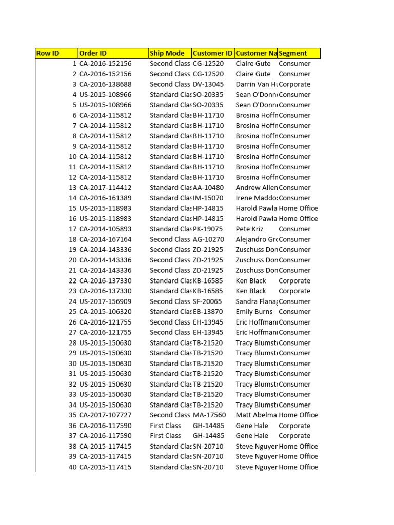 Sample Sales Data Excel | PDF