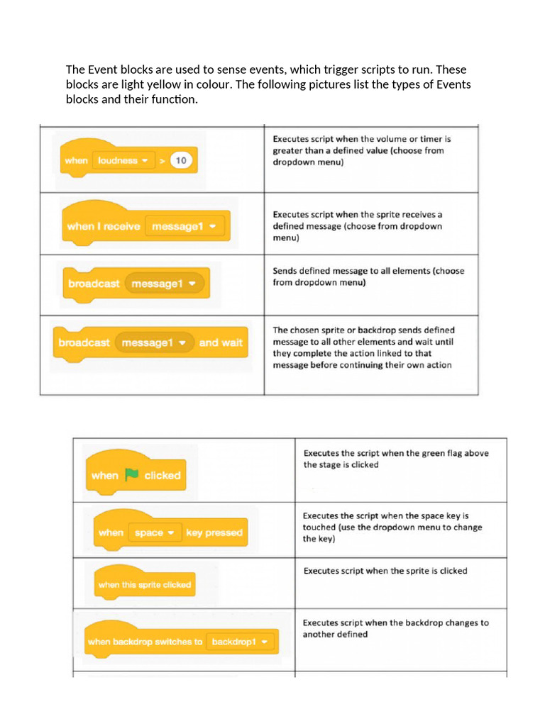 Scratch Blocks | PDF
