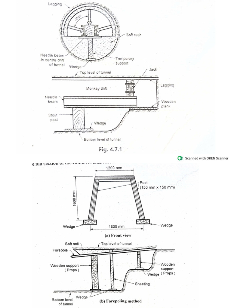 RBT | PDF