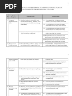 Keterampilan Komputer Dan Pengelolaan Informasi (KKPI)