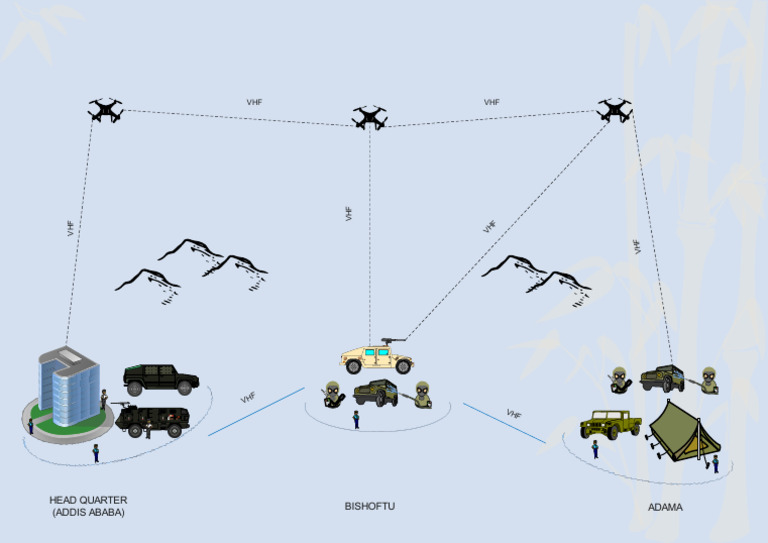 Radio Topology | PDF