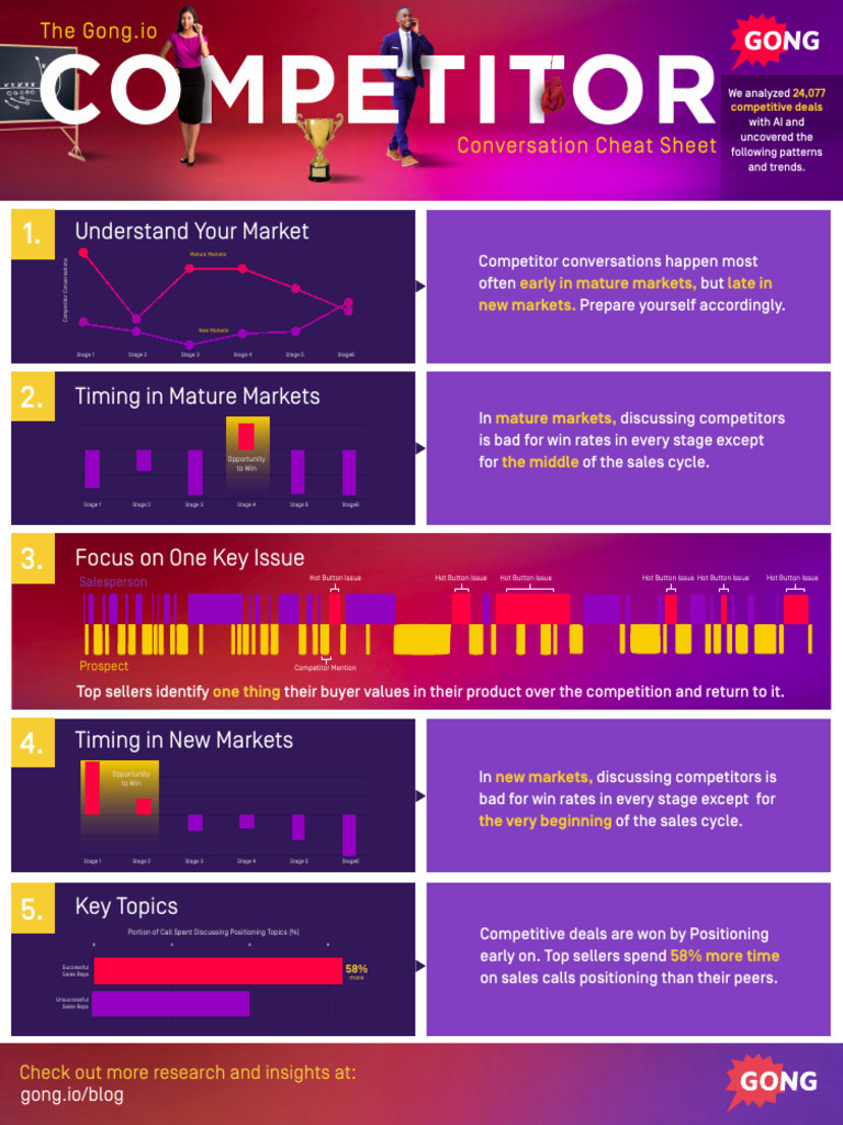 Competitor Cheat Sheet | PDF | Sales