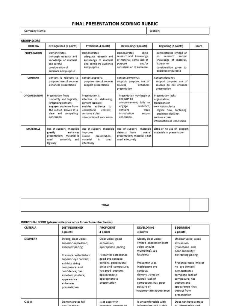 Final Presentation Scoring Rubric | PDF | Cognition