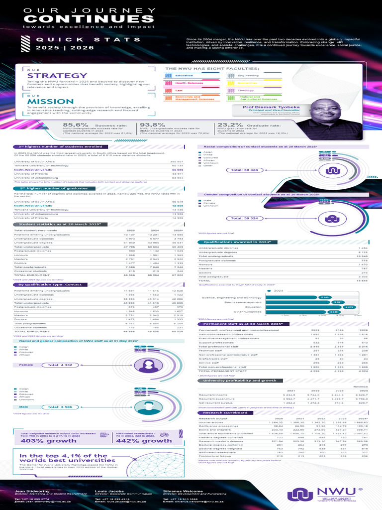 NWU Quick Stats 2025-2026 | PDF | Postgraduate Education ...