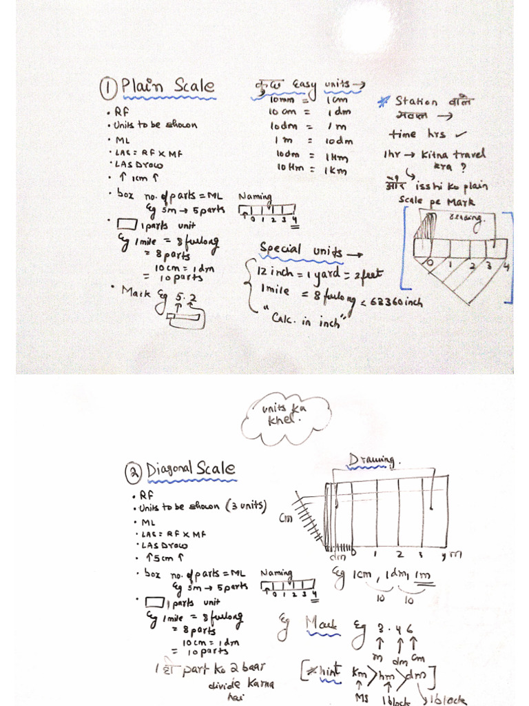 Ed Full Topics Revision One Shot Rgpv Bt-105 Notes by Rgpv Rumors | PDF