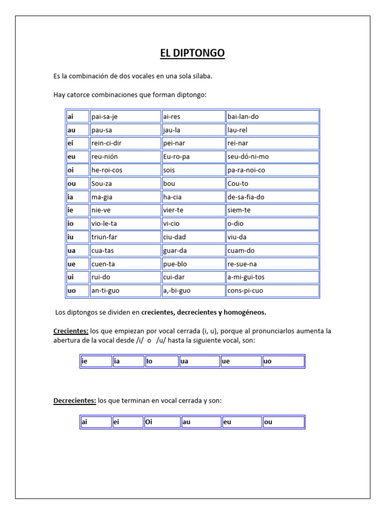 Diptongos y Hiatos | PDF | Lingüística | Voz humana
